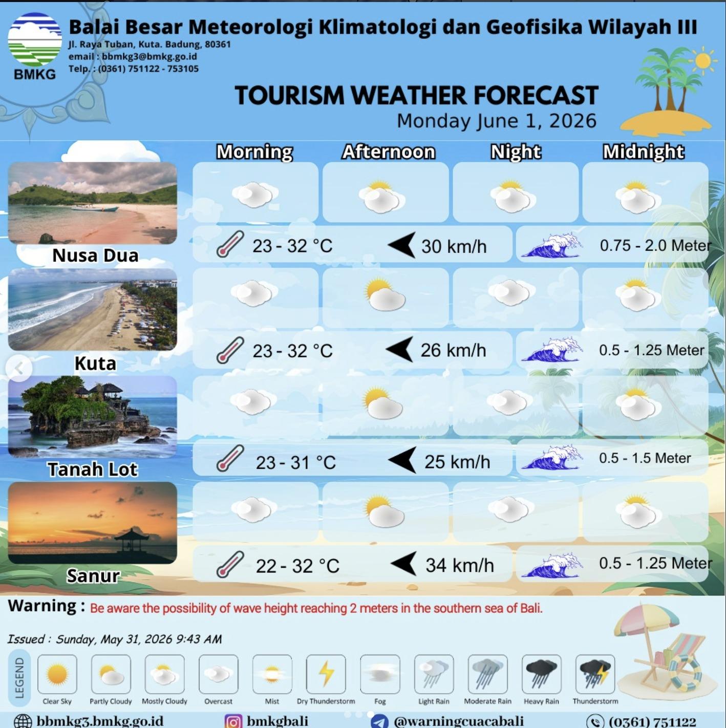 Prakiraan Cuaca Bali Hari Ini 1 Juni 2026, Kintamani Berawan, Matahari Terbenam 18:07 WITA