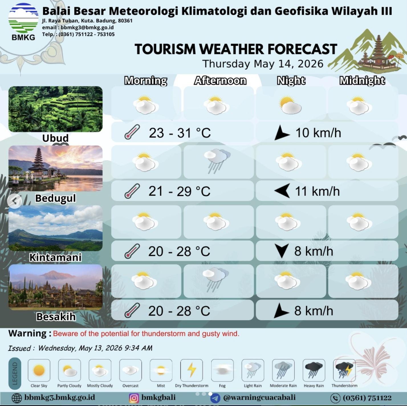 Prakiraan Cuaca Bali Hari Ini 14 Mei 2026, Peringatan Dini Potensi Hujan Lebat Di Badung Dan Bangli