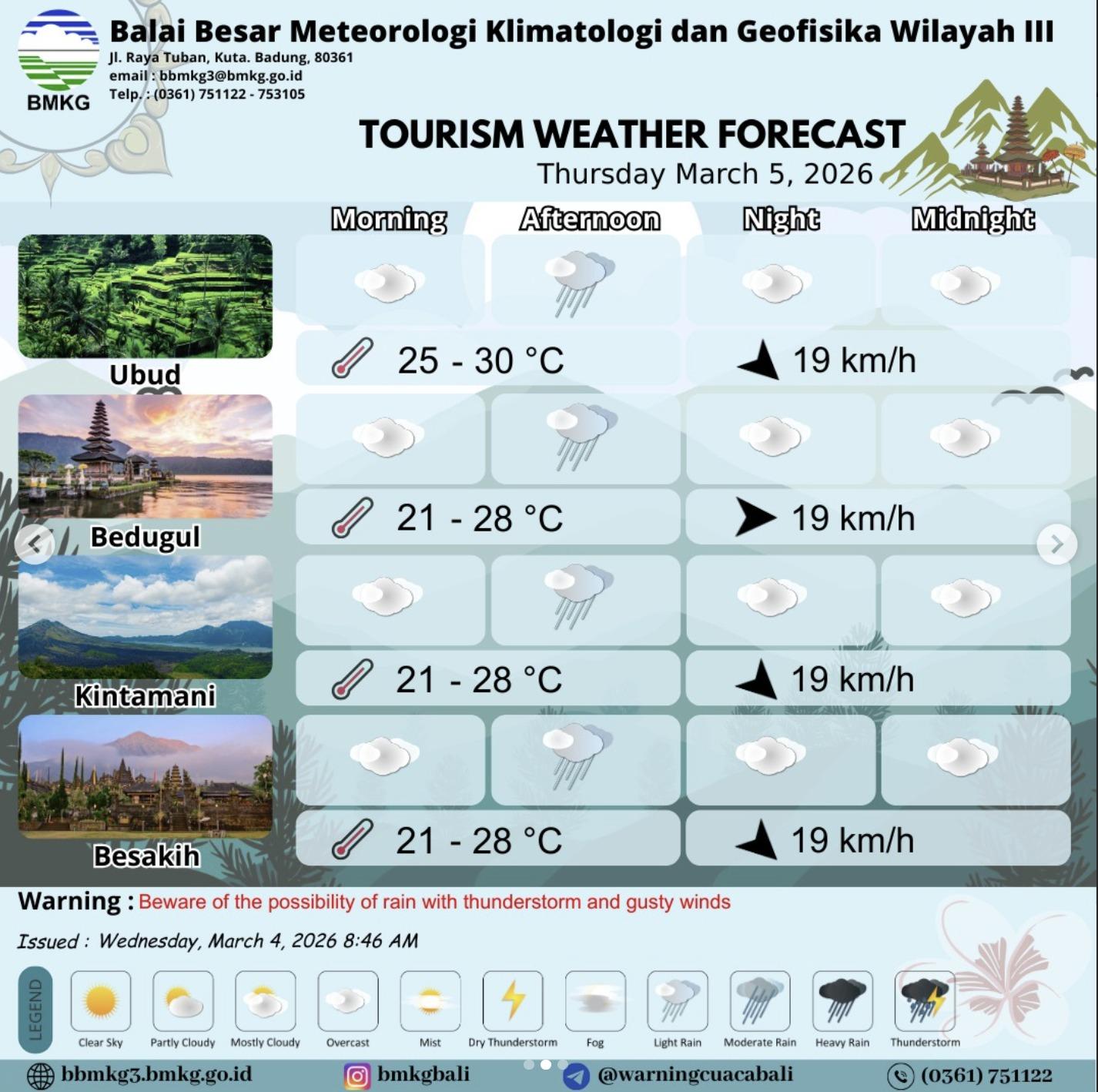 Prakiraan Cuaca Bali Hari Ini 5 Maret 2026, Kecepatan Angin Hingga 40 Km Per Jam, Waspada Longsor