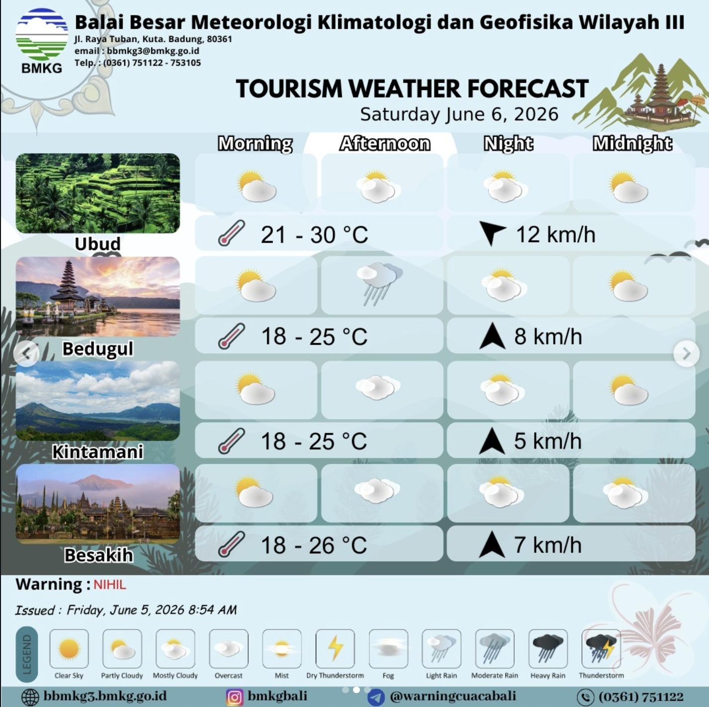 Prakiraan Cuaca Bali Hari Ini 6 Juni 2026, Peringatan Dini Angin Kencang di Badung dan Klungkung