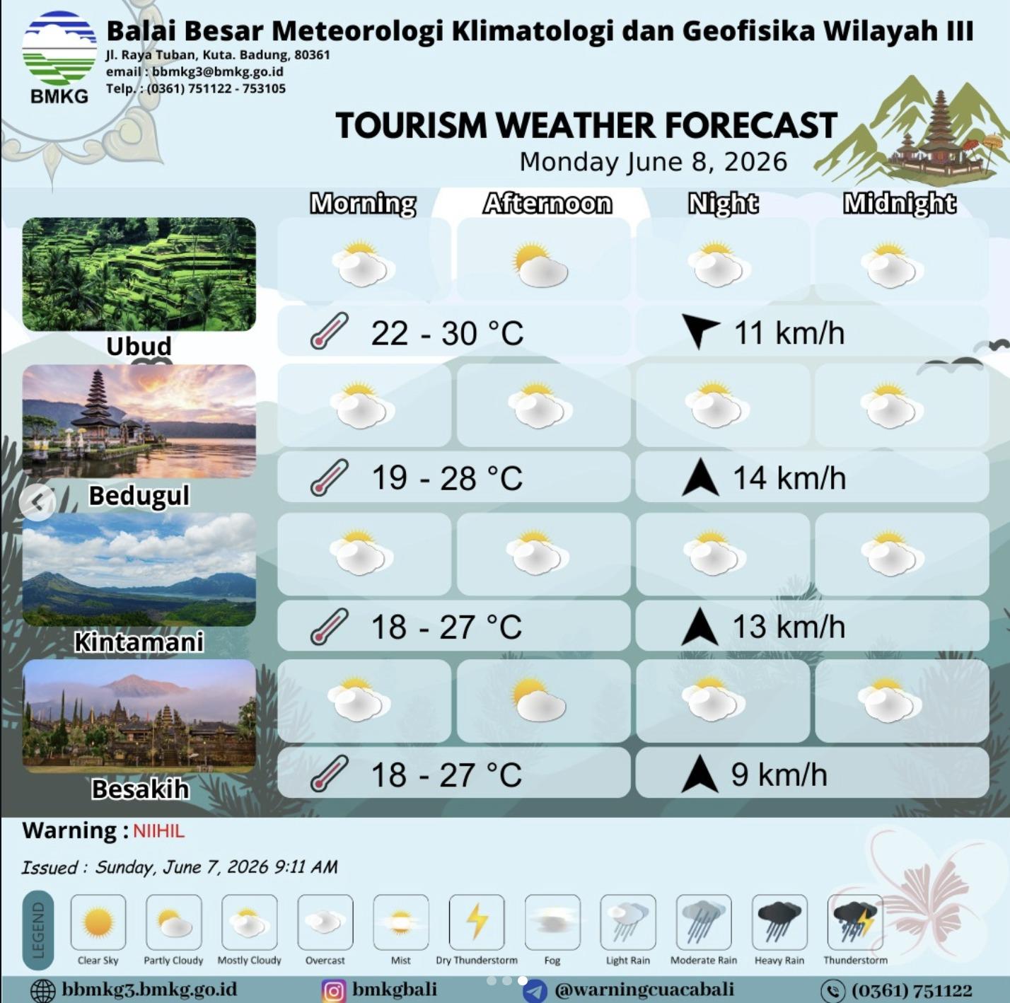 Prakiraan Cuaca Bali Hari Ini 8 Juni 2026, Tinggi Gelombang Laut Perairan Selatan Bali 1 - 3.5 Meter