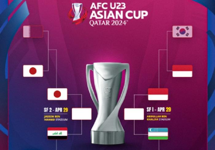 Semifinal-Piala-Asia-Timnas-U23-Indonesia-vs-Uzbekistan-Head-To-Head-Kans-STY-Sudahi-Rekor-Buruk.jpg
