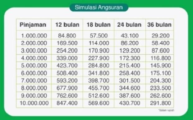 Simulasi-Angsuran-KUR-Syariah-Pegadaian.jpg