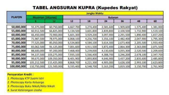 Tabel-Angsuran-KuPeDes-BRI-Rp50-100-Juta.jpg