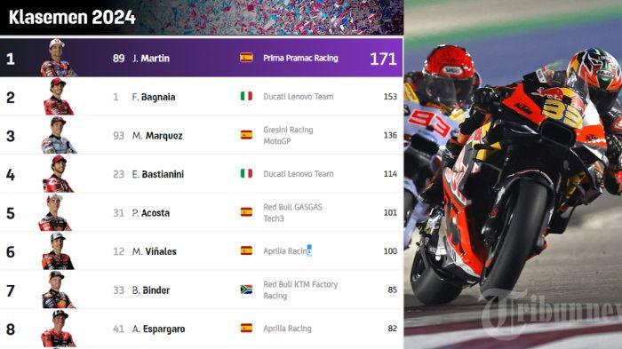Update-Klasemen-MotoGP-2024-Viñales-dan-Acosta-Terancam-ke-Posisi-Bawah-Klasemen.jpg