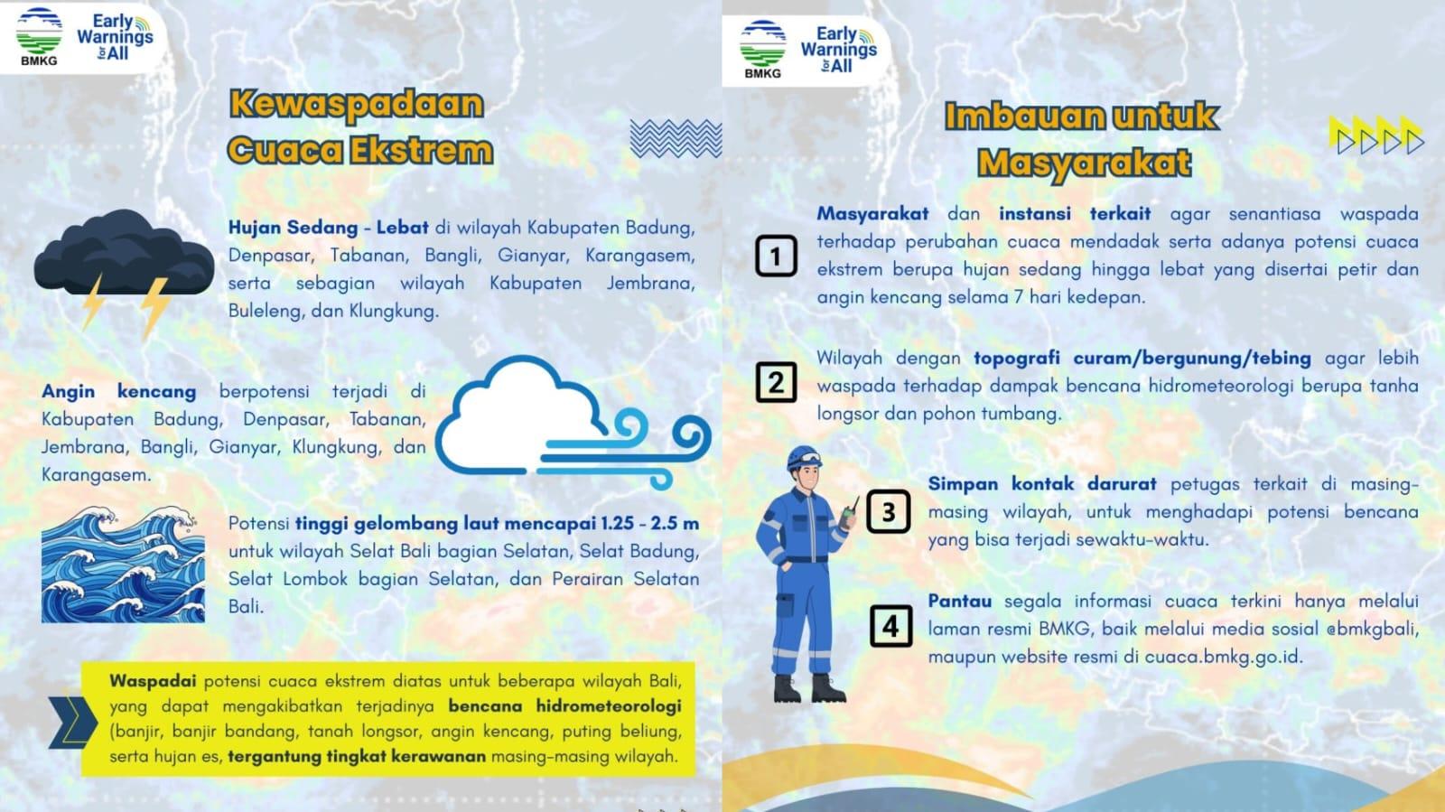 Waspada Cuaca Ekstrem Di Bali Hingga 18 Desember 2025, Bersiap Hadapi Bencana Hidrometeorologi