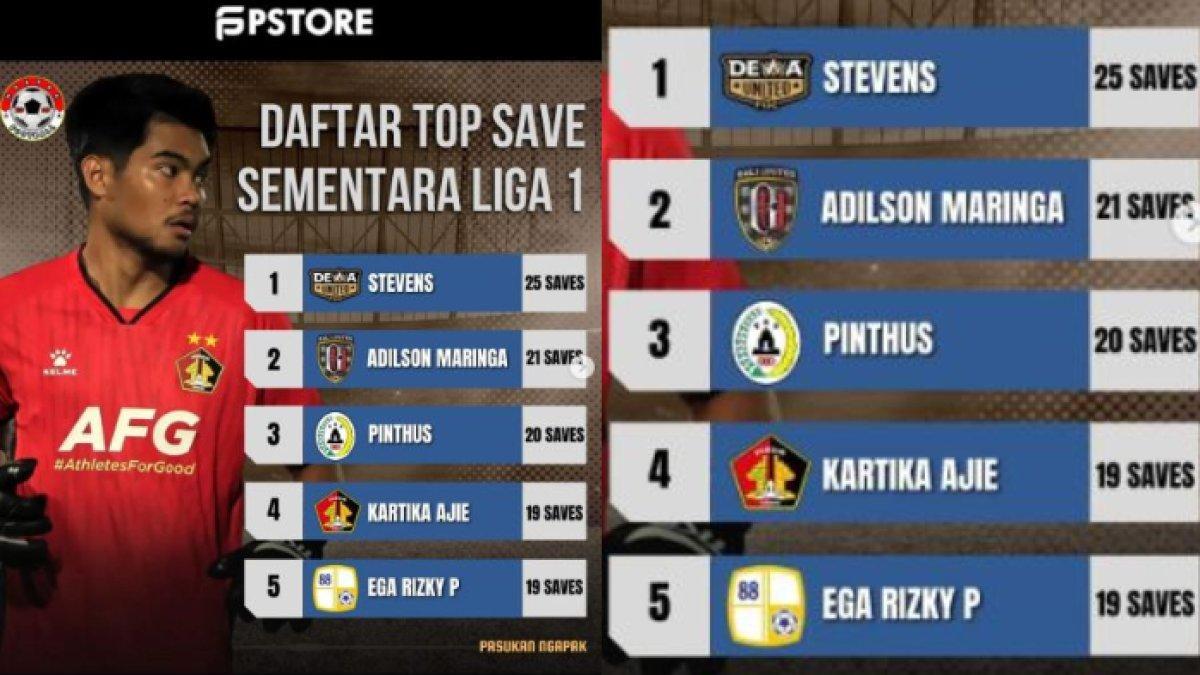 KIPER Liga 1 Dengan Saving Terbanyak! Pembelian Tersukses, Bali United Untung Sementara PSS Sleman?