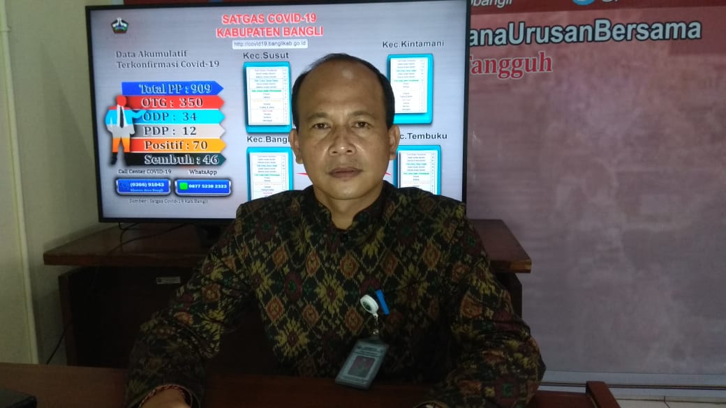 Positif Covid-19 Bangli Tembus 151 Kasus