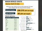 Jumlah-Dapur-SPPG-Masih-Sedikit-Jadi-Kendala-Bali-Tak-Capai-Target-Realisasi-MBG.jpg