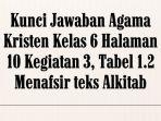 Kunci Jawaban Agama Kristen Kelas 6 Halaman 10 Kegiatan 3, Tabel 1.2 Menafsir teks Alkitab