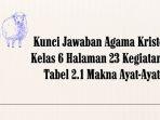 Kunci Jawaban Agama Kristen Kelas 6 Halaman 23 Kegiatan 2, Tabel 2.1 Makna Ayat-Ayat