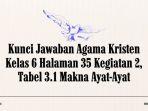 Kunci Jawaban Agama Kristen Kelas 6 Halaman 35 Kegiatan 2, Tabel 3.1 Makna Ayat-Ayat