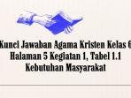 Kunci Jawaban Agama Kristen Kelas 6 Halaman 5 Kegiatan 1, Tabel 1.1 Kebutuhan Masyarakat