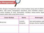 Kunci-Jawaban-Tema-7-Kelas-5-Halaman-121-Subtema-2-Buku-Tematik-Unsur-Unsur-Budaya-yang-Kamu-Ketahui.jpg