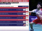 Live-Skor-Ganda-Putra-Qualifikasi-Kaohsiung-Master-Daniel-Christopher-Optimis-Rebut-Spot-32-Besar.jpg