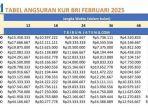 Tabel-Angsuran-KUR-BRI-2025-Rp175-500-Juta-TribunJateng.jpg