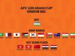 Undian Piala Asia U-20 2023: Indonesia di Pot 2, Sudah Pasti Terhindar dari Jepang dan Australia