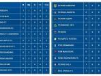 klasemen-terbaru-liga-1-20232024-setelah-persebaya-surabaya.jpg