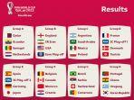 update-hasil-drawing-piala-dunia-2022-tadi-malam-ini-grup-neraka-world-cup-2022-hot-jerman-spanyol.jpg
