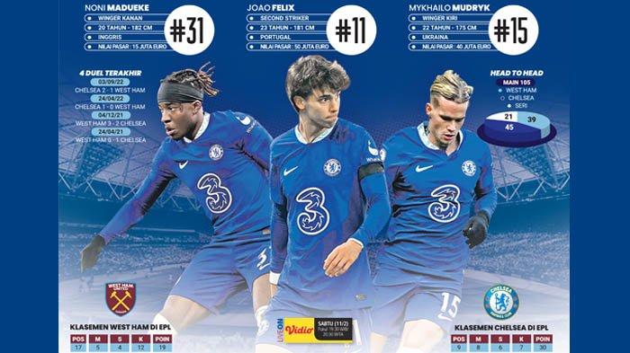 LiveON Vidio Hari Ini Pukul 19.30 WIB Liga Primer Inggris West Ham Vs Chelsea, Pasukan Impian