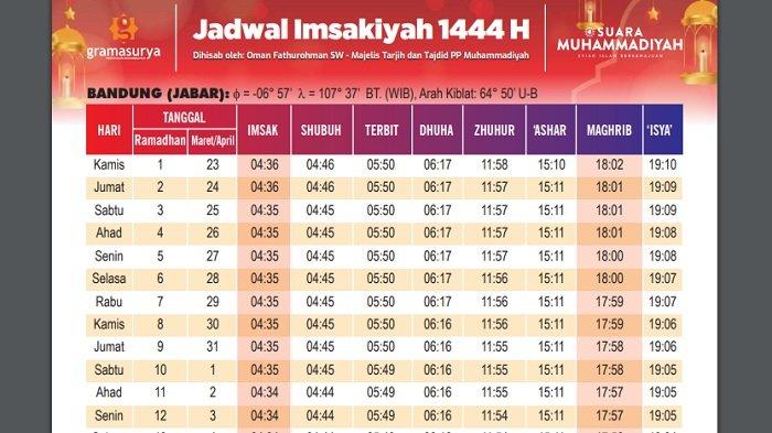 Jadwal Imsak dan Buka Puasa 2023 Hari Ini, 3 April 2023, Kota Bandung, Aceh, Padang, dan Malang