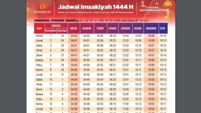 Jadwal Imsak dan Buka Puasa di Medan, Aceh, Palembang, Padang Hingga Pekanbaru Hari Ini 11 April