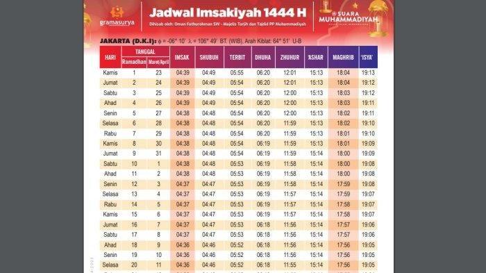 Jadwal Puasa 2024 Wilayah Kota Jakarta, Bogor, Depok dan Bekasi Hari ini 20 Maret