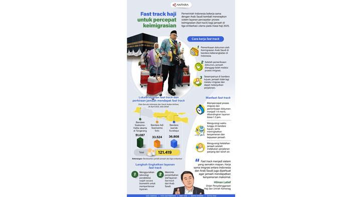 Fast Track Haji untuk Percepat Keimigrasian