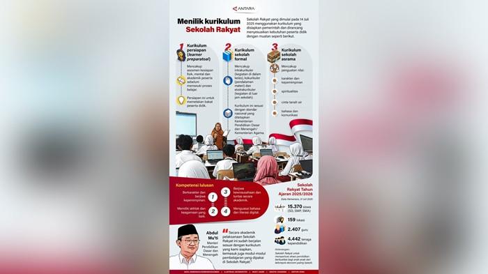 Menilik Kurikulum Sekolah Rakyat