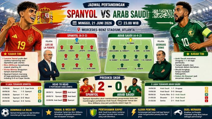 Spanyol Vs Arab Saudi: Susunan Pemain, H2H, Prediksi Skor, Peluang Menang Grup H di Piala Dunia 2026