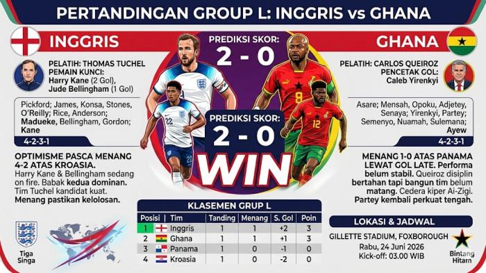 Inggris Vs Ghana, Jadwal Laga, H2H, Prediksi Skor, Line Up dan Peluang Lolos Grup L Piala Dunia 2026