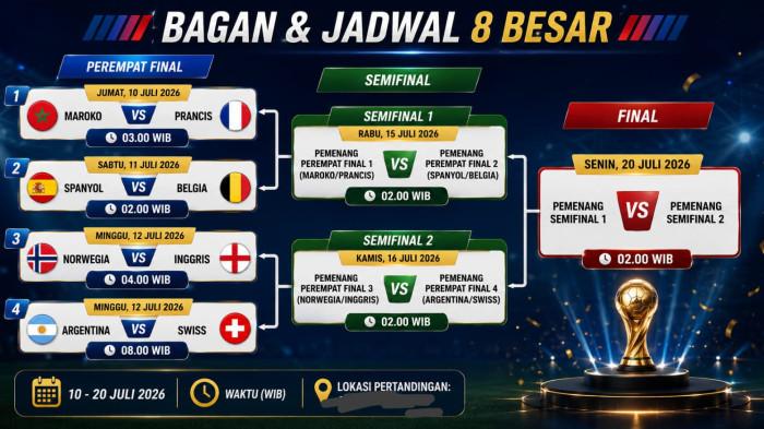 Jadwal Duel Super Big Match Spanyol Vs Belgia, Prediksi Skor dan Line ...