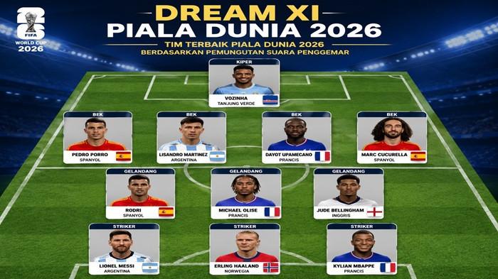 FIFA Umumkan Dream XI Piala Dunia 2026, Jude Bellingham Jadi Satu-satunya Pemain Inggris