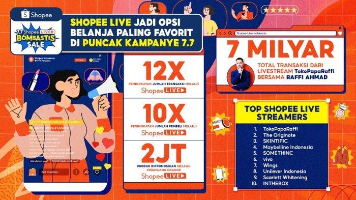 Puncak 7.7 Shopee Live Bombastis Sale: Transaksi Meningkat hingga 12 Kali Lipat di Shopee Live!