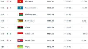 20250710_Ranking-FIFA-Timnas-Indonesia-naik-ke-118-dunia.jpg