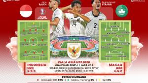 20250906-Timnas-U23-Indonesia-vs-Makau.jpg