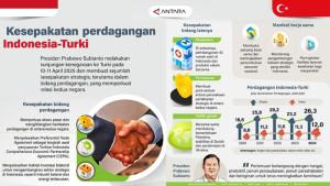 20250918-Kesepakatan-Perdagangan.jpg