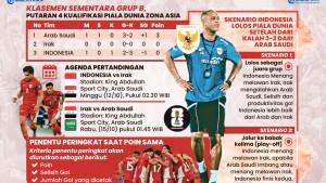 20251010-grafis-timnas-indonesia-vs-irak.jpg