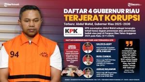 20251105-Gubernur-Riau-terjerat-korupsi.jpg