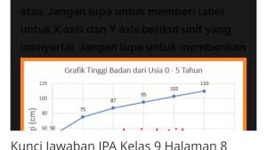 Kunci-Jawaban-IPA-Kelas-9-SMP-Kurikulum-Merdeka.jpg