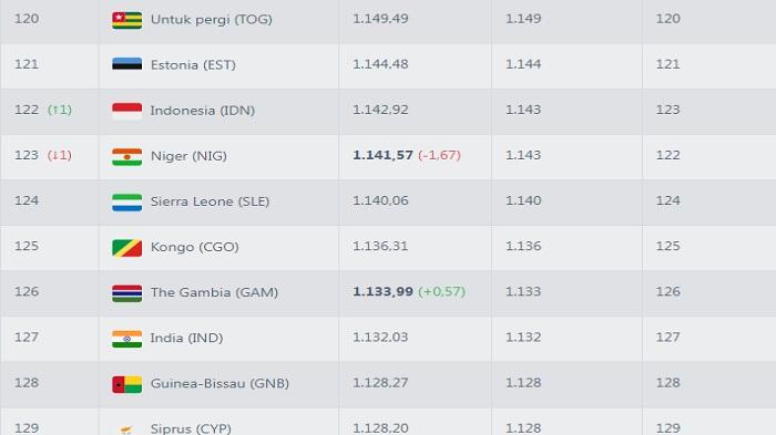 20250604_Ranking-FIFA-Timnas-Indonesia-naik-1-peringkat-ke-posisi-122-dunia.jpg