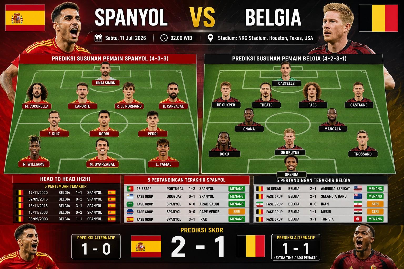 Prediksi Skor Spanyol Vs Belgia Jam 02.00 WIB, Susunan Pemain dan H2H di 8 Besar Piala Dunia 2026 - Bangkapos.com