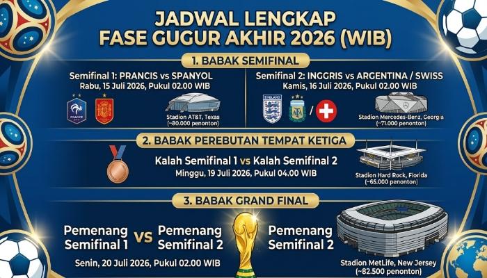 Jadwal Lengkap Semifinal, Perebutan Juara 3, dan Final Piala Dunia 2026 - Bangkapos.com