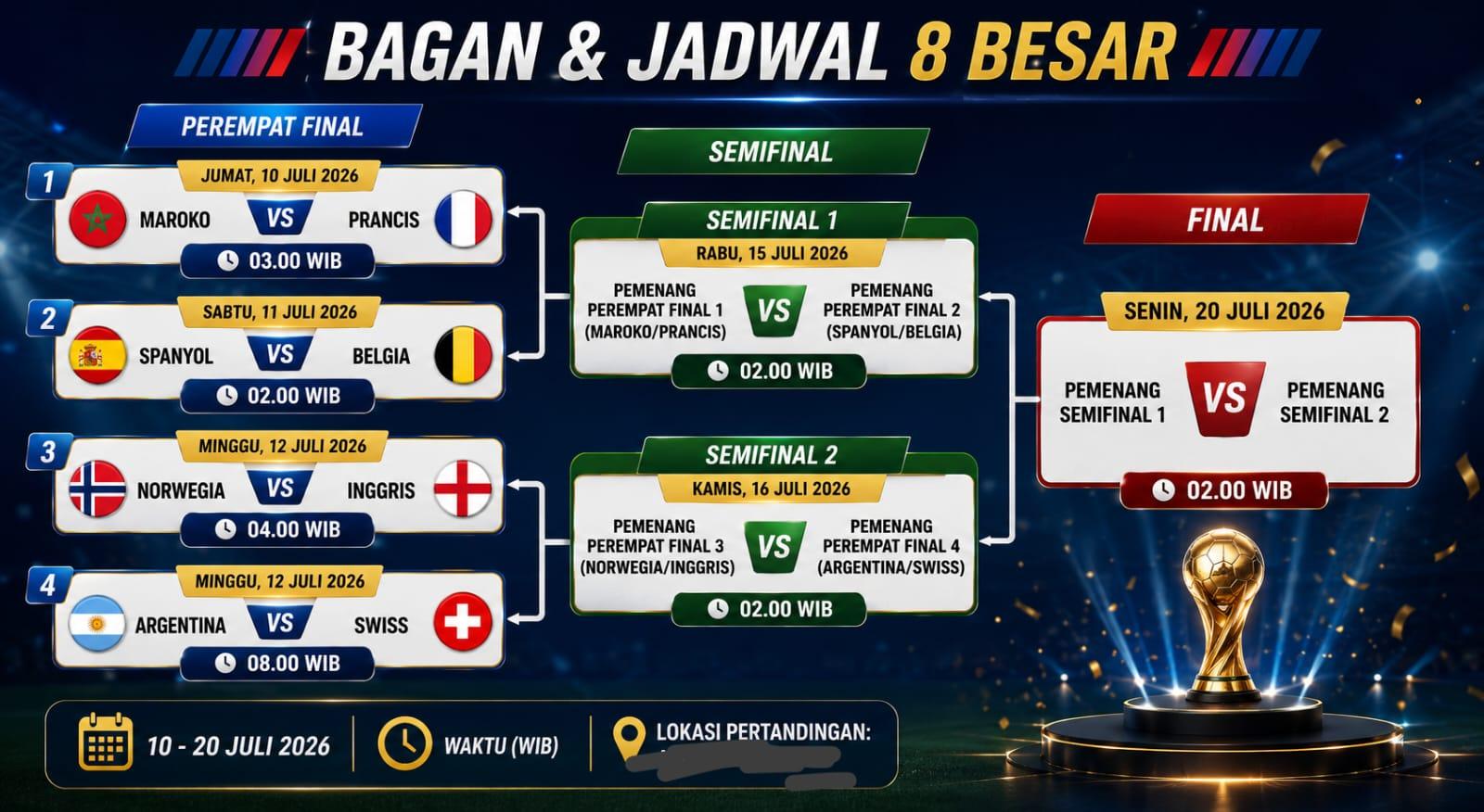 Update Bagan 8 Besar Piala Dunia 2026, Perjalanan Tim, Jadwal Tanding, Skema Semifinal & Final - Bangkapos.com
