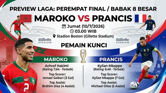 Prediksi Line-Up Pemain Prancis vs Maroko 8 Besar Piala Dunia 2026 - Bangkapos.com