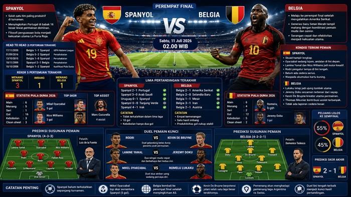 Spanyol vs Belgia Piala Dunia 2026, Prediksi Skor, Head to Head, Statistik, Susunan Pemain - Bangkapos.com