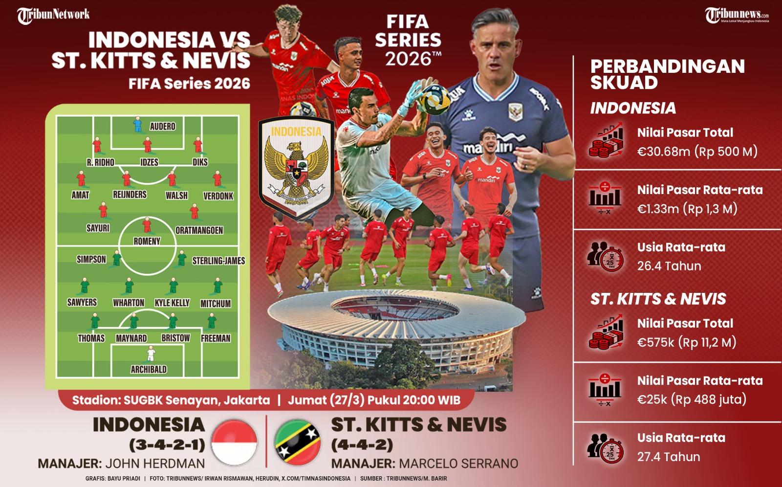 grafis-Timnas-Indonesia-vs-Saint-Kitts-and-Nevis.jpg