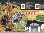 Hasil La Liga Valencia Vs Barcelona, Robert Lewandowski Cs Yakin Sampai Akhir