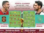 bangka/20221127-Prediksi-Skor-Spanyol-vs-Jerman-Head-to-Head-Line-Up-dan-Profil-Timnasnya.jpg