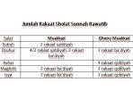 20221213-Tabel-Sholat-Sunnah-Qobliyah-dan-Badiyah-Lengkap-dengan-Niat-dan-Tata-Caranya.jpg